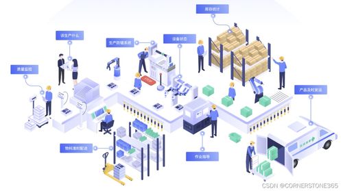 數(shù)字化轉(zhuǎn)型危與機(jī) 一家20年老廠的數(shù)字內(nèi)容制作服務(wù)升級(jí)之路