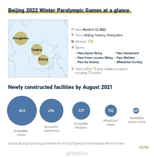 數(shù)觀北京冬殘奧 百日沖刺，數(shù)字內(nèi)容服務(wù)助力冰雪盛會(huì)